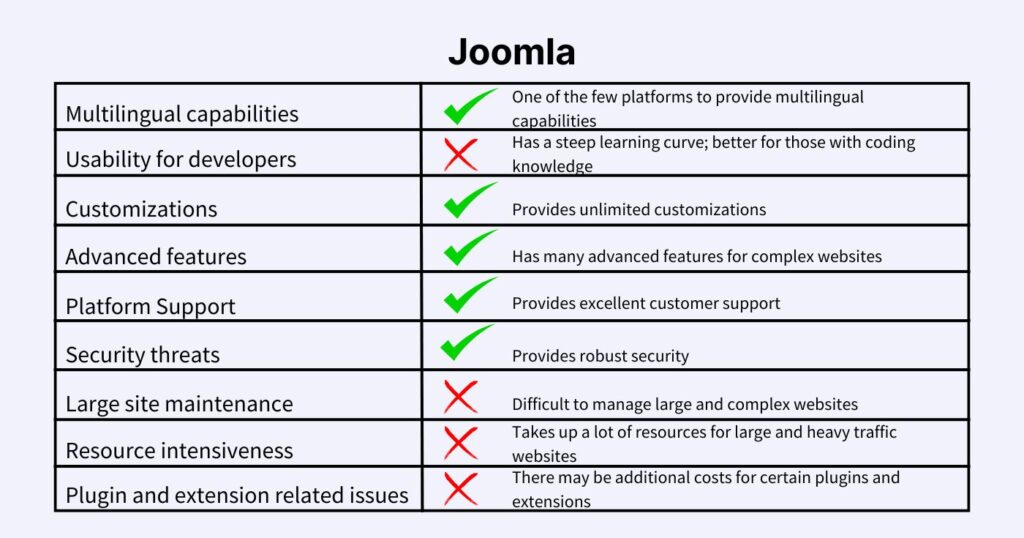features and benefits of using Joomla